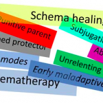 Schema Therapy